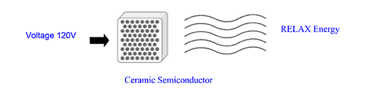 RELAX semiconductor technology graphic